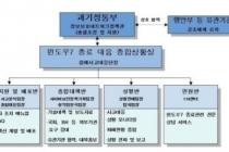 "윈도7 보안 위협 대응" 과기정통부, 종합상황실 운영