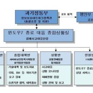 "윈도7 보안 위협 대응" 과기정통부, 종합상황실 운영