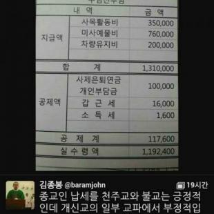 천주교 신부의 월급