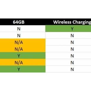 이미 안팔리지만 더더욱 안팔리게 하고 싶다 엘지 G6 글로벌 판매전략