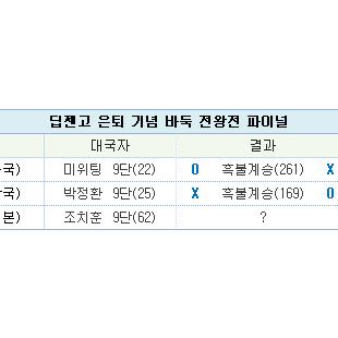 박정환, '일본판 알파고' 딥젠고에 169수 불계패