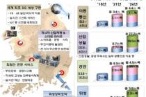 [뉴스원] 5G부터 자율차까지…2026년까지 '주파수 영토' 2배 확장