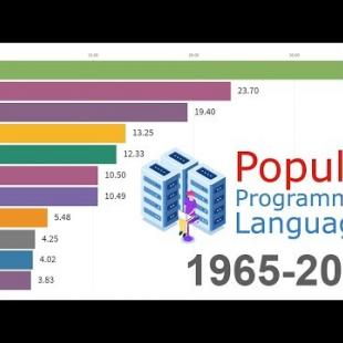 Most Popular Programming Languages 1965 - 2019