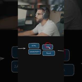 The Best Way to Start Coding 💻