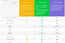 Works Mobile (NAVER Works) 사용하시던 분 계신가요..