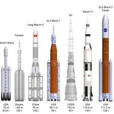 각국이 개발한 우주발사체 크기 비교