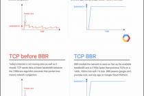 TCP BBR을 사용하여 기존 TCP 구현보다도 훨씬 빠른 속도를 즐기는 방법