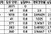 수강신청 한줄요약: 으아아아아아아아아아ㅏ아아아아아ㅏㅏㅏㅏㅏ(마우스 광클)