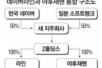 라인-야후재팬 경영 통합…日 닛케이 보도